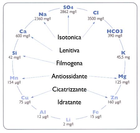 Acqua Termale d'Uriage