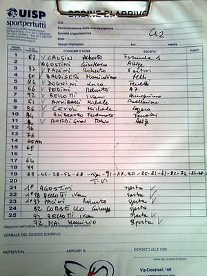 Prima Gara dell' Anno a Bologna