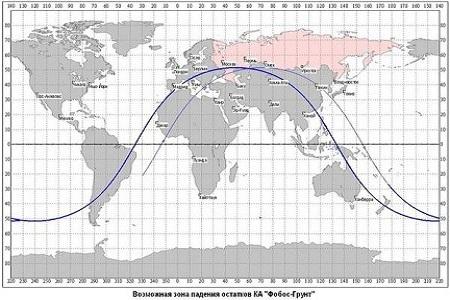 Impatto sonda russa Probus1 Sonda  Phobos Grunt, per l’impatto del 16 Gennaio tre possibilità: Sud America, il Pacifico e l’Atlantico