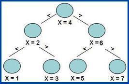 Carnevale Della Matematica # 45 - Computazione, Storia Del Pc E Dintorni