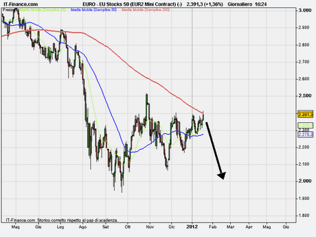 Eustocks50 2400 resistenza