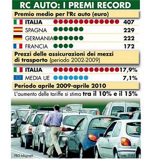 Fase finale: io mi delocalizzo anche l'RC Auto etc etc