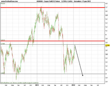 Copper come stai??