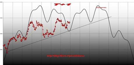 FTSEMIB 18/01/2012  tracy +1