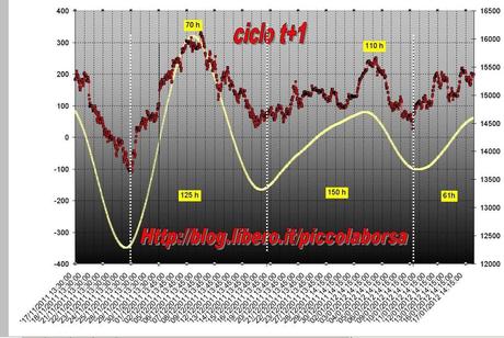 FTSEMIB 18/01/2012  tracy +1