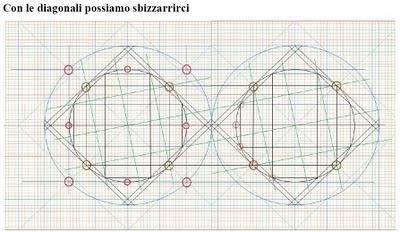 Cartografia nautica. Juan de la Cosa fu un grande cartografo del passato? Pare proprio di no!