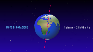 Dalla fantascienza alla scienza: il tempo