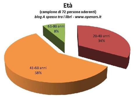 Il 2011 visto dai lettori. Indagine (le adesioni)