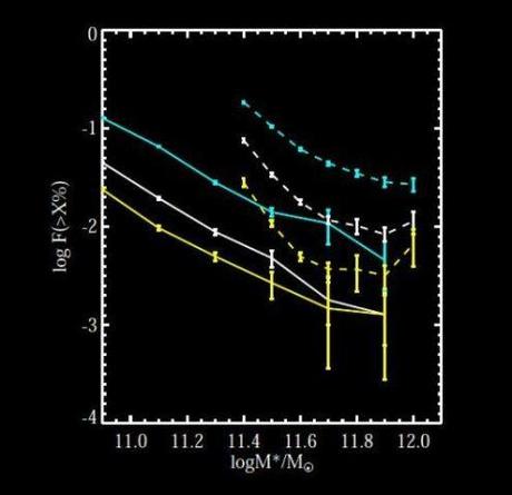 Scoperte galassie massicce otto miliardi di anni dopo il Big Bang