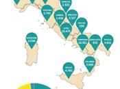 ordine nell’Ordine giornalisti