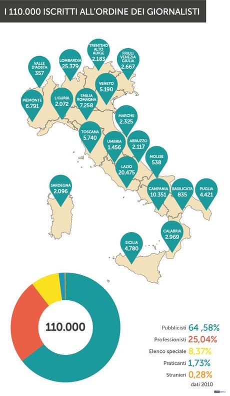 ordine_giornalisti_infografica_linkiesta_1