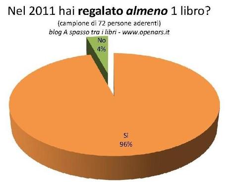 Il 2011 visto dai lettori. Indagine (libri regalati ed ebooks)