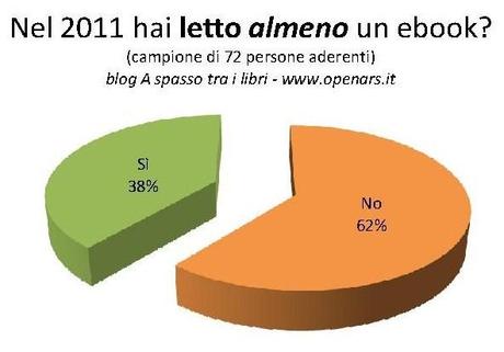 Il 2011 visto dai lettori. Indagine (libri regalati ed ebooks)