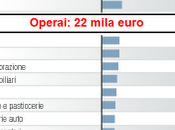 furbetti delle dichiarazioni redditi