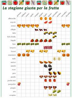 Frutta , verdura e legumi di stagione – MESE DI GENNAIO