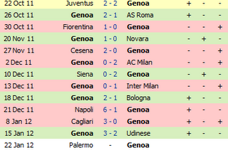 Multipla con Novara  - Milan e Palermo - Genoa