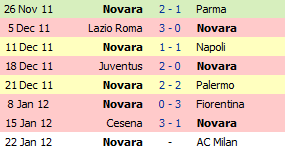 Multipla con Novara  - Milan e Palermo - Genoa