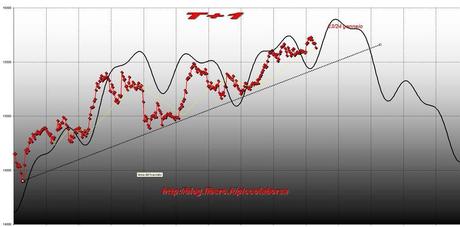 FTSEMIB: 22/01/2011 Massimi in arrivo?