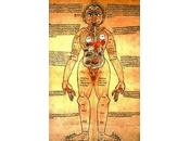 metodo FELDENKRAIS®