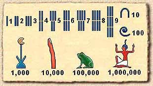 Il sistema di numerazione egizio geroglifico