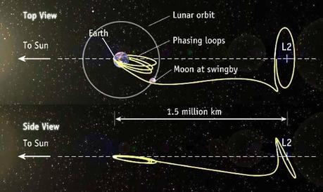 Planck perde pezzi