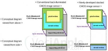 Prossimi iPhone 5 con nuovo sensore CMOS Sony HDR ?