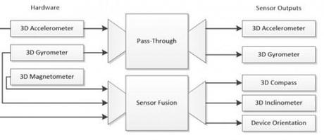 sensor fusion.jpg