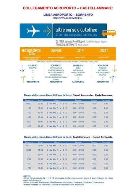 collegamento Aeroporto-Castellammare