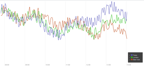 Rickshaw: JavaScript Toolkit per Grafici Interattivi e Real-Time