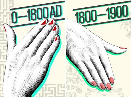 La storia delle unghie e della manicure