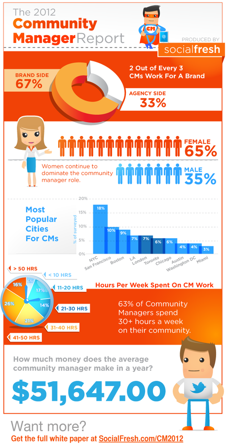 cm-infografica-2012