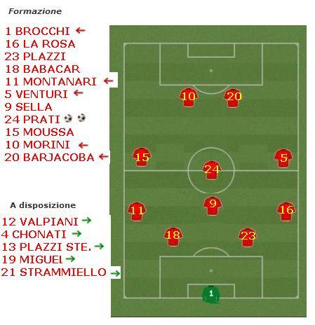 AZ FOOTBALL-PGS OLIMPIA=2-2