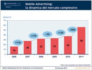 Mobile Advertising Italia 2011