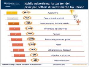 Mobile Advertising - Settori