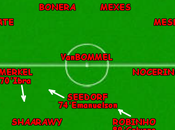 Milan-Lazio Commenti Statistiche