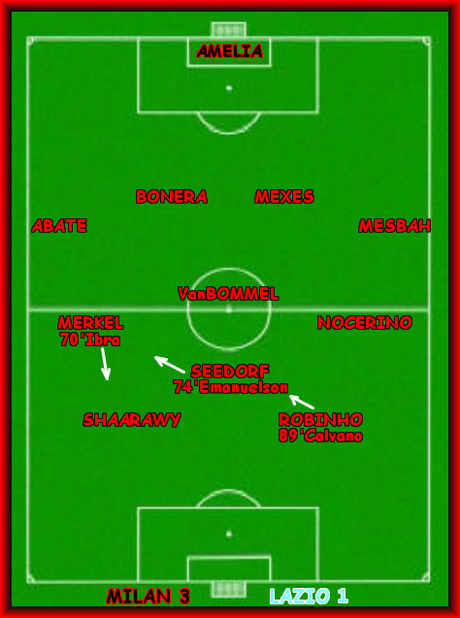 Milan-Lazio 3-1 - Commenti e Statistiche