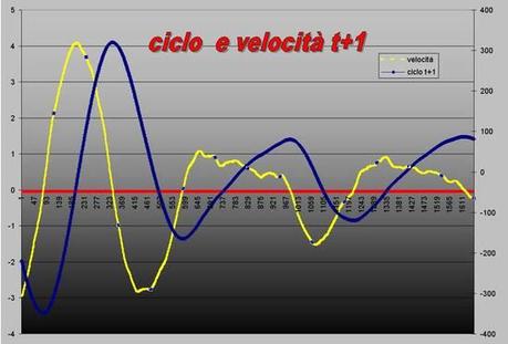 FTSEMIB: 27/01/2012 Giira la ruota?