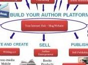 Cosa significa essere autore indipendente?