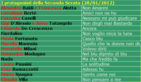 “Sanremo Gran Casinò”… e due!