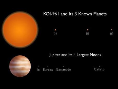 Un sistema solare in miniatura scoperto da Kepler
