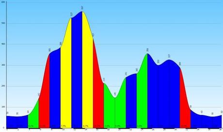 Uscita mtb del 28/1/2012 ovvero...nuovi tratti.