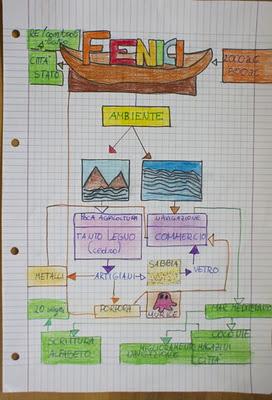 MAPPE per apprendere...