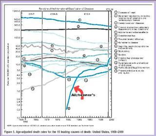 Geo-ingegneria e Fluorizzazione, le Scie Chimiche