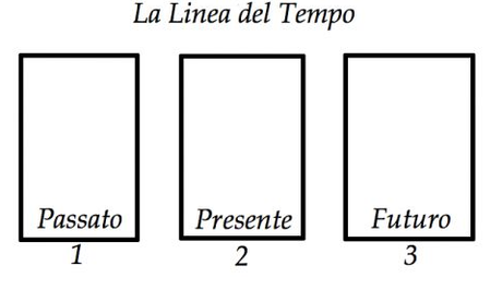 TAROCCHI : lettura di TRE CARTE