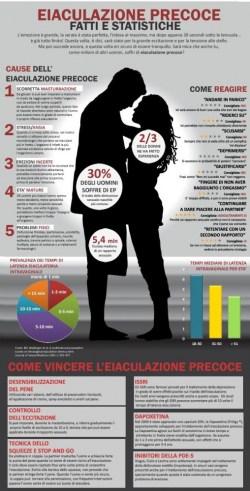 infographic-eiaculazione-precoce5