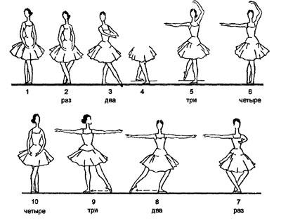 Danza classica accademica: il secondo corso
