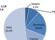 Lottizzazione continua