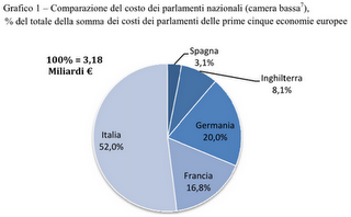 Lottizzazione continua