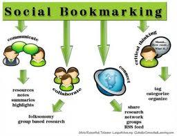 vuoi  aumentare le visite del tuo blog : ecco un elenco di Siti di Social Bookmarking