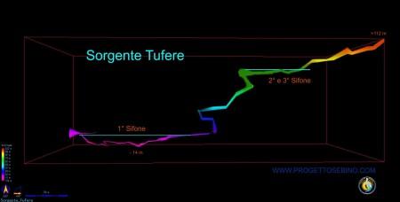 Tufere Nuova Sezione